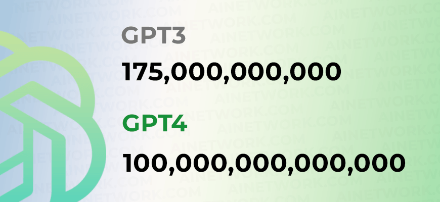 Chat GPT3 vs GPT4